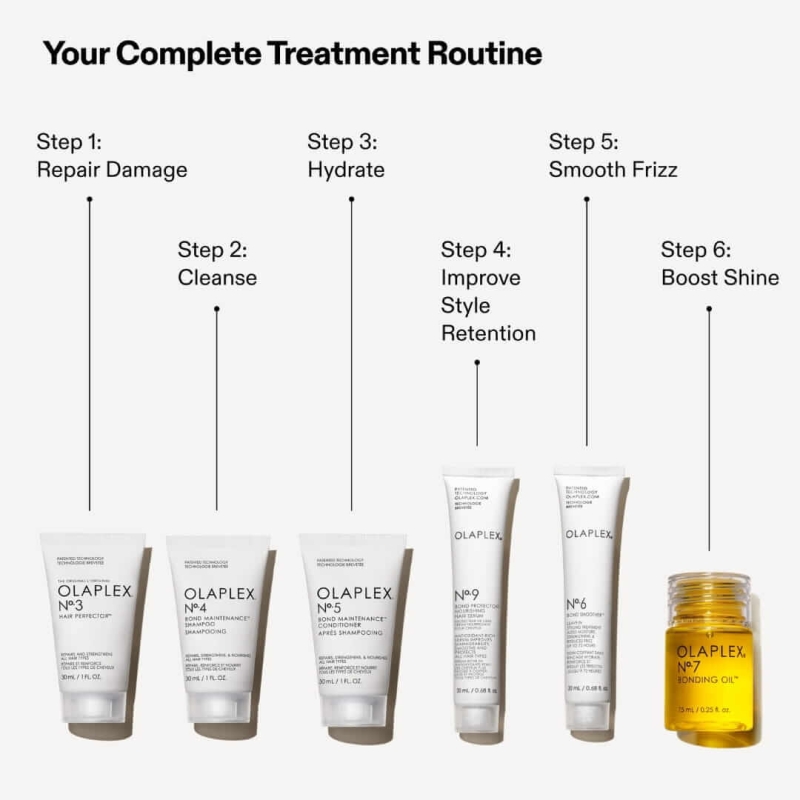 Olaplex the mini essentials set Mini zestaw regenerujący i nabłyszczający włosy.jpg